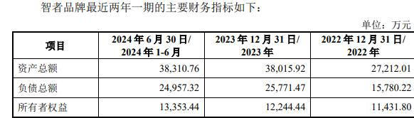 者品牌复牌一字涨停 标的负债率走高不朽情缘试玩网站因赛集团拟收购智